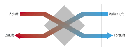 Heat recovery system